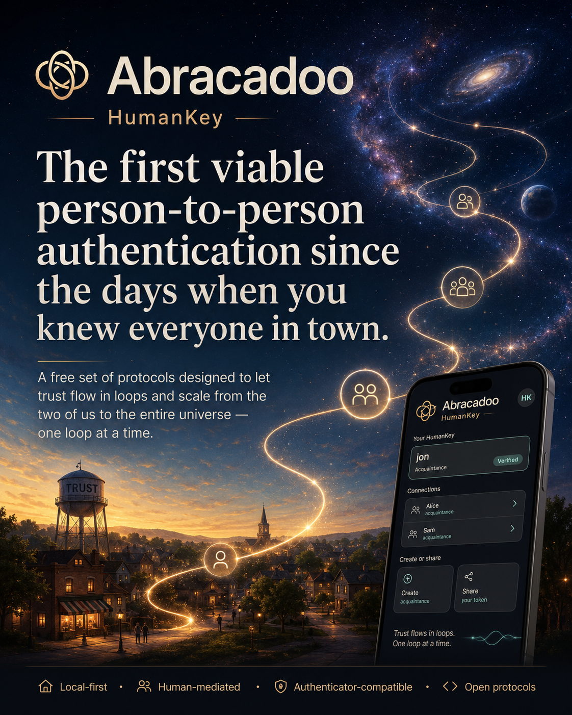 Abracadoo HumanKey poster: the first viable person-to-person authentication since the days when you knew everyone in town.